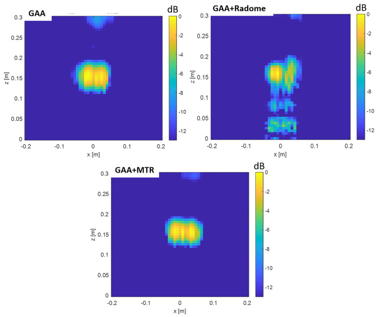 Figure 17