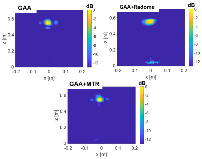 Figure 19