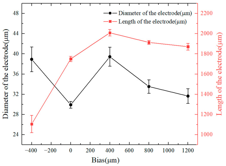 Figure 21