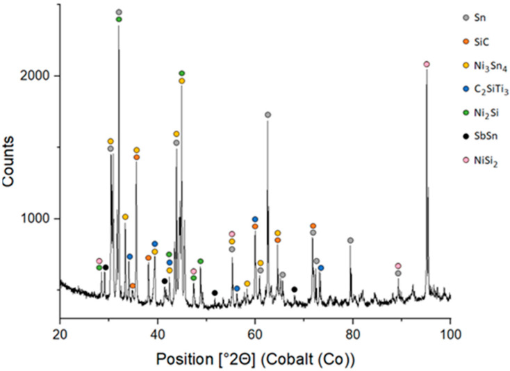 Figure 16
