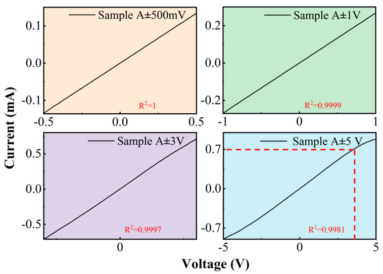 Figure 4