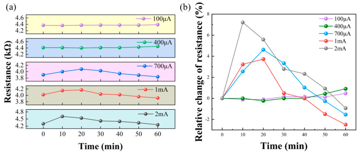 Figure 5