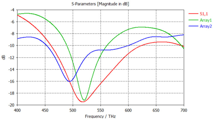 Figure 8