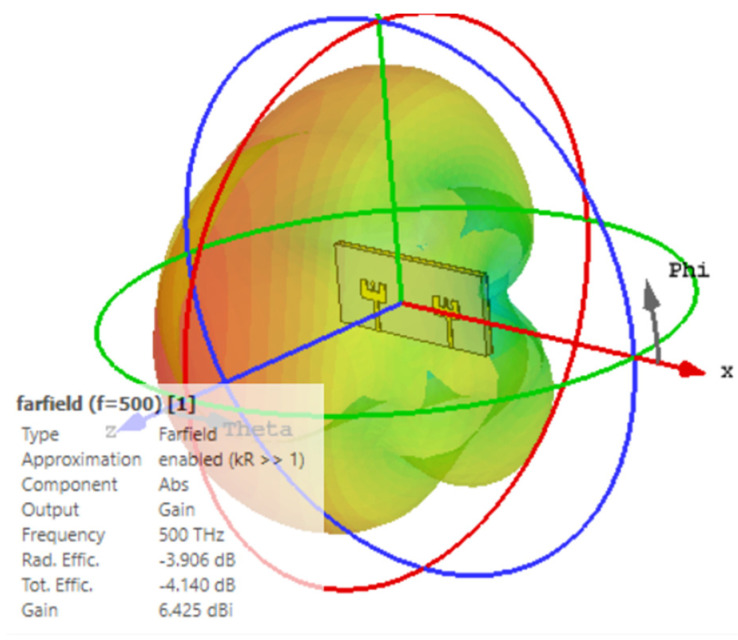 Figure 9