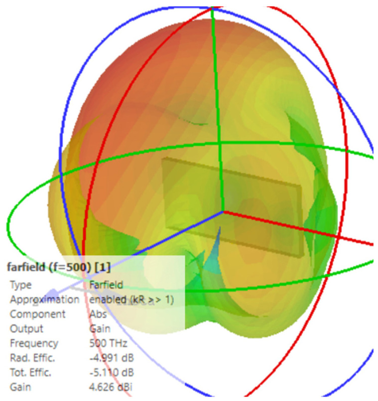 Figure 10