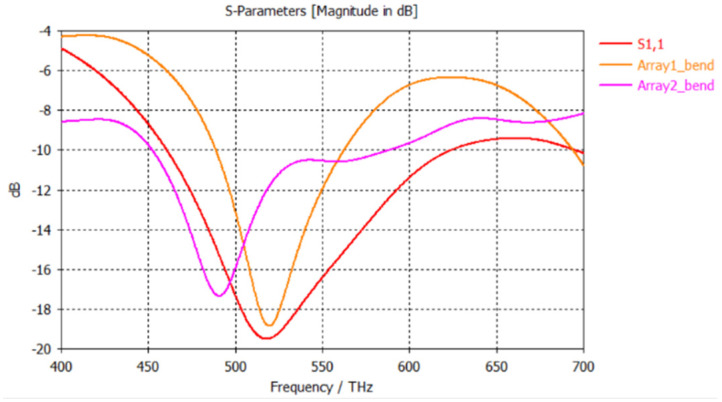 Figure 11