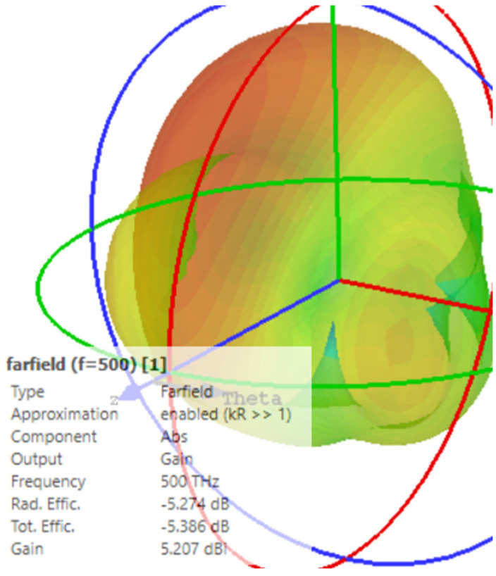 Figure 12
