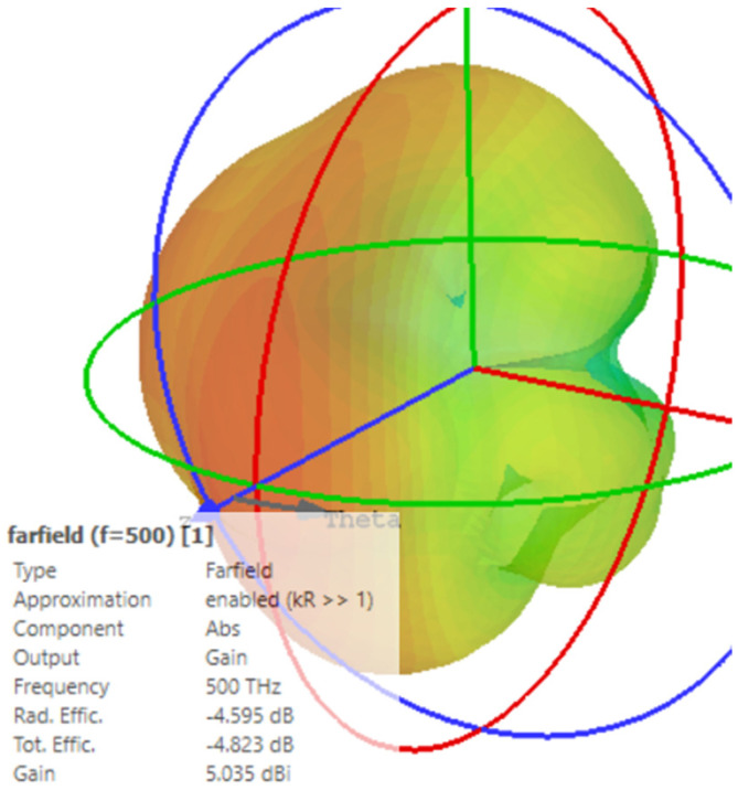 Figure 13