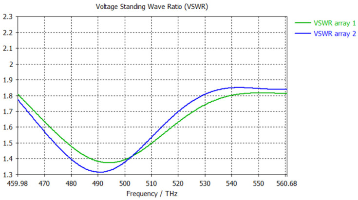 Figure 14