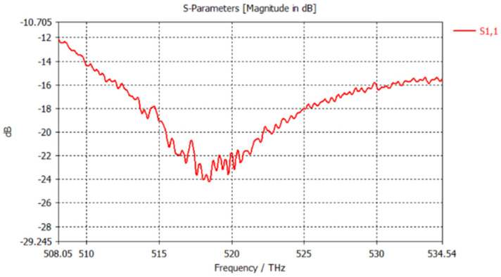 Figure 16