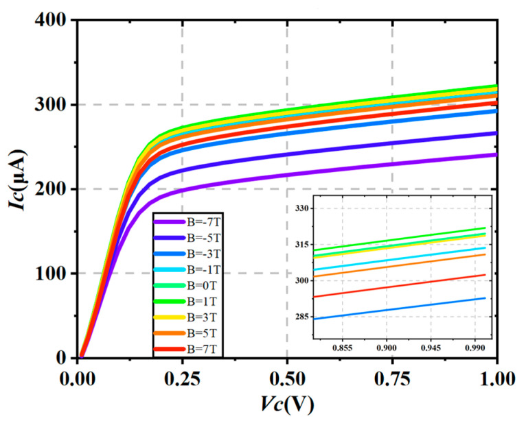 Figure 12