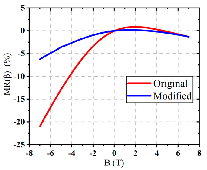 Figure 18