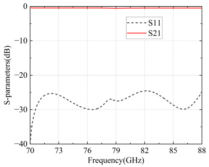 Figure 12