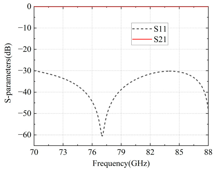 Figure 14