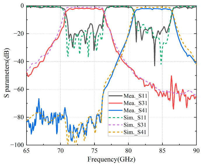 Figure 16