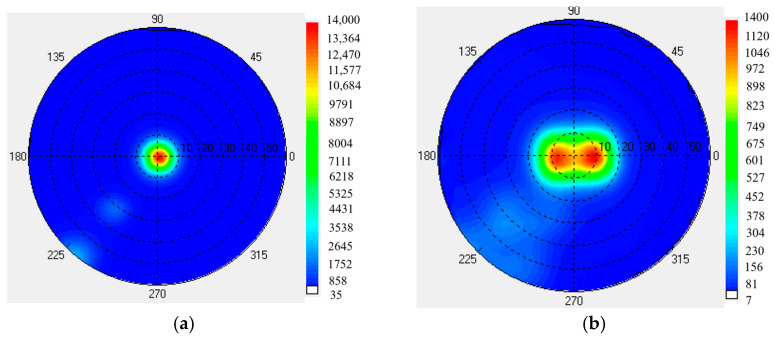 Figure 13