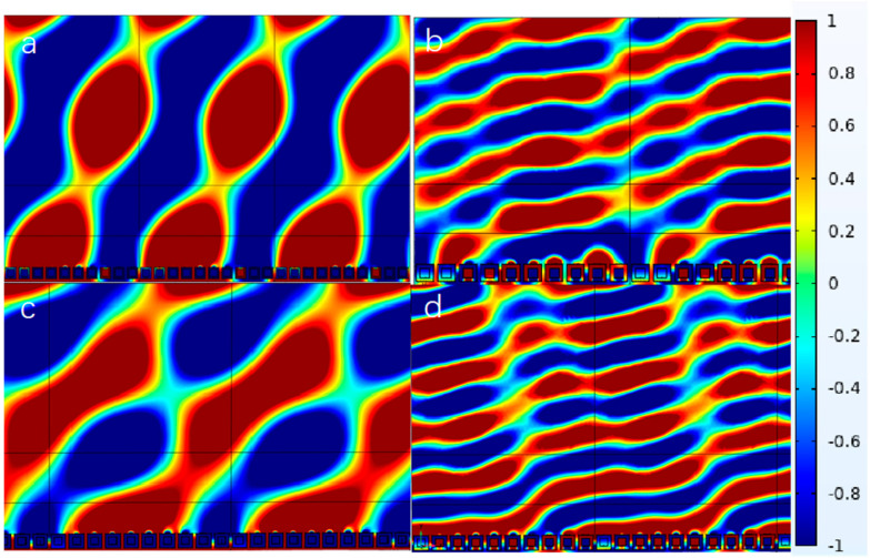 Figure 6