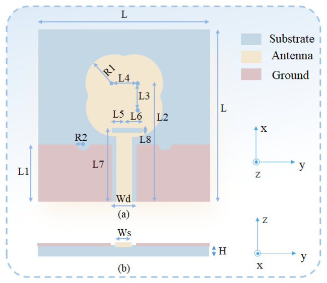 Figure 7