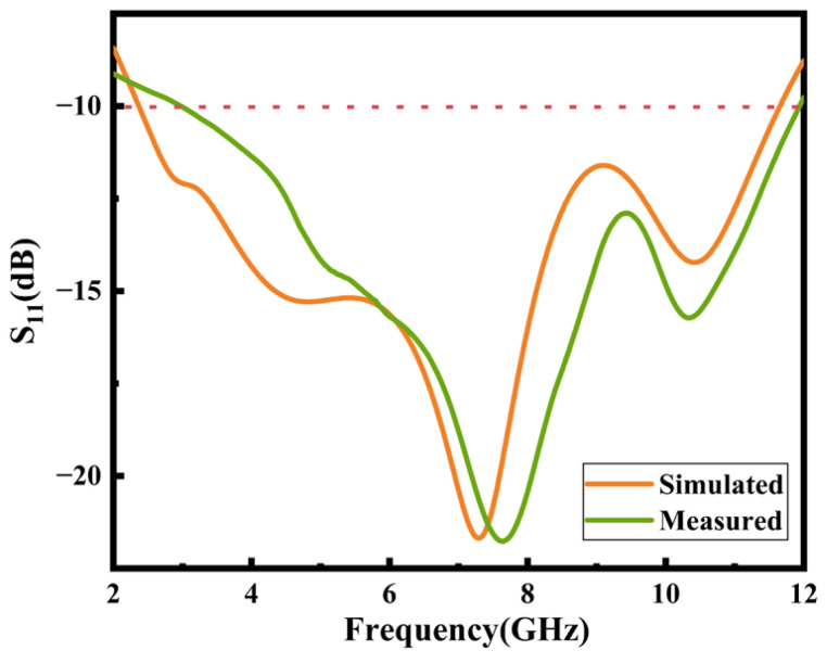 Figure 12