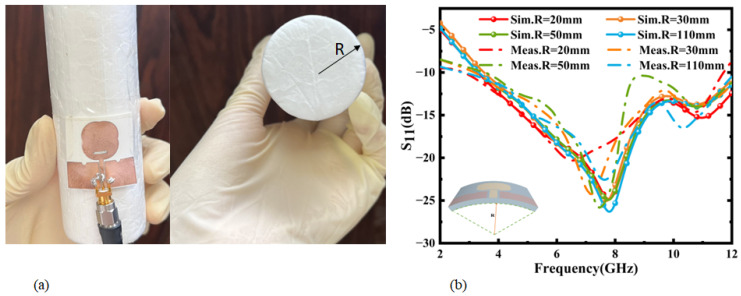 Figure 13