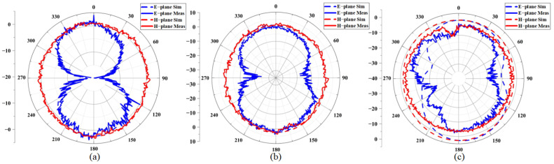 Figure 16