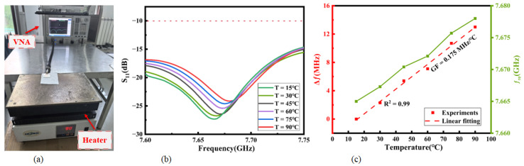 Figure 17