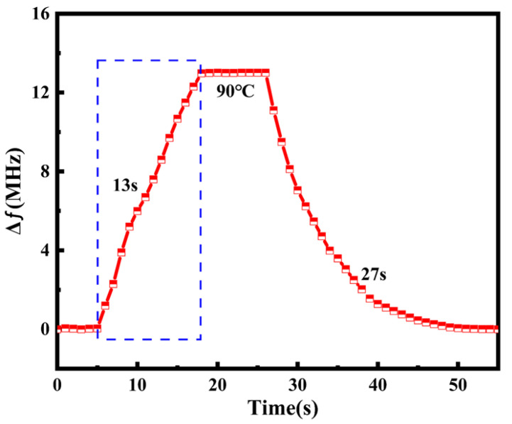 Figure 18