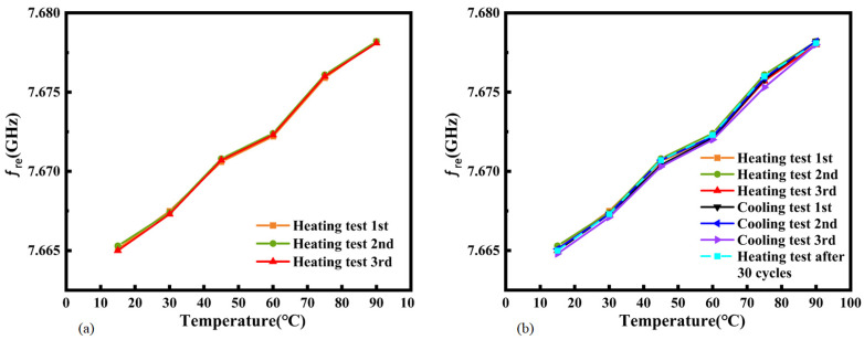 Figure 19