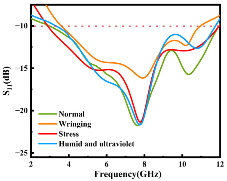 Figure 20