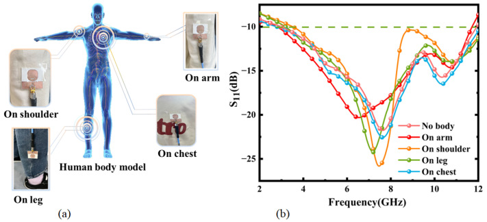 Figure 21