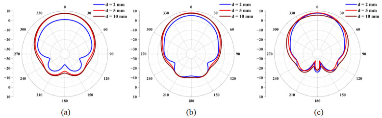 Figure 22