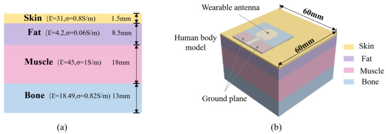 Figure 23