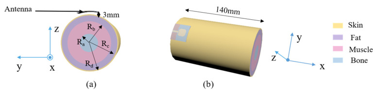 Figure 25