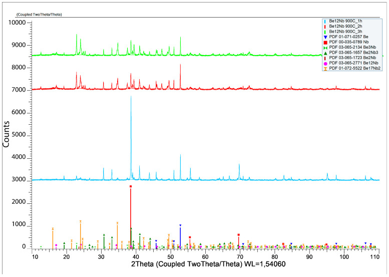 Figure 9