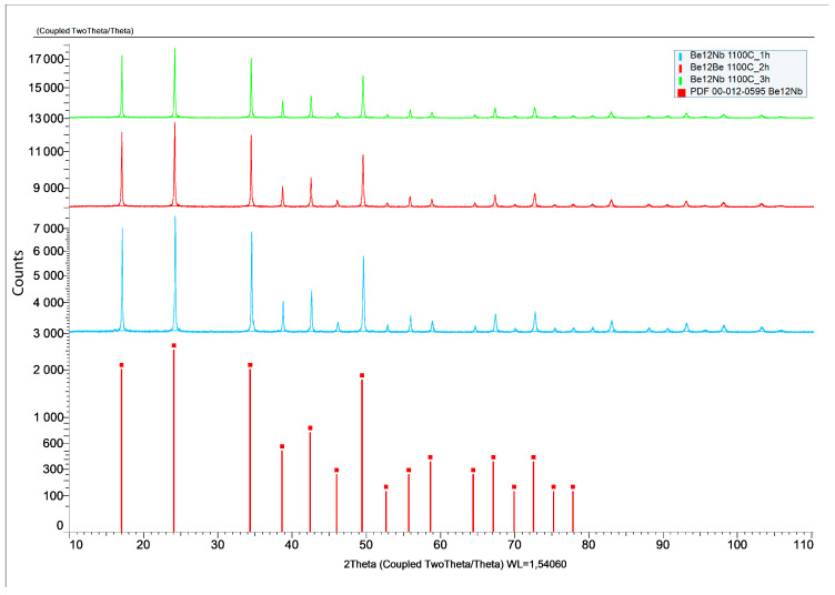 Figure 13