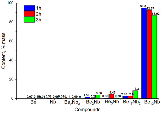 Figure 16