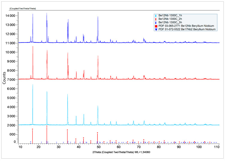 Figure 17