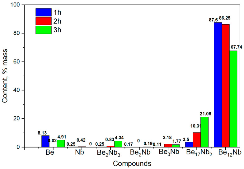 Figure 18