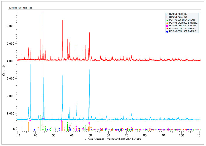 Figure 19