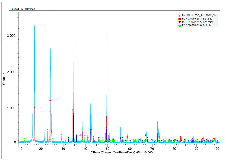 Figure 20