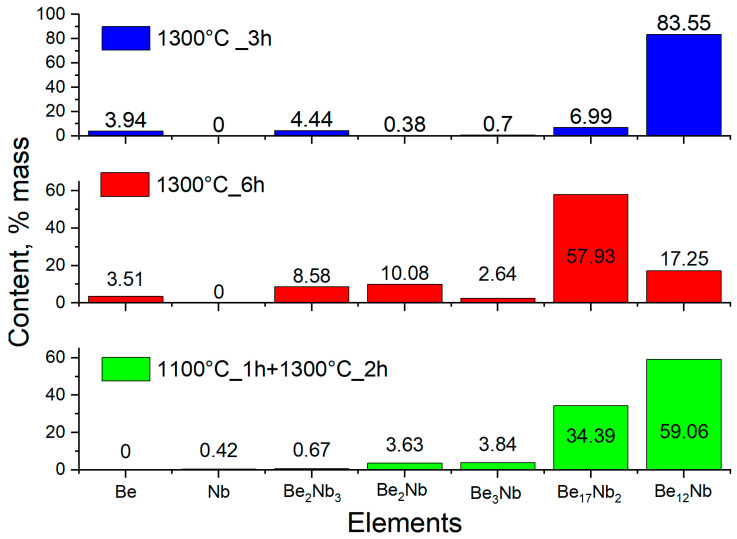 Figure 21