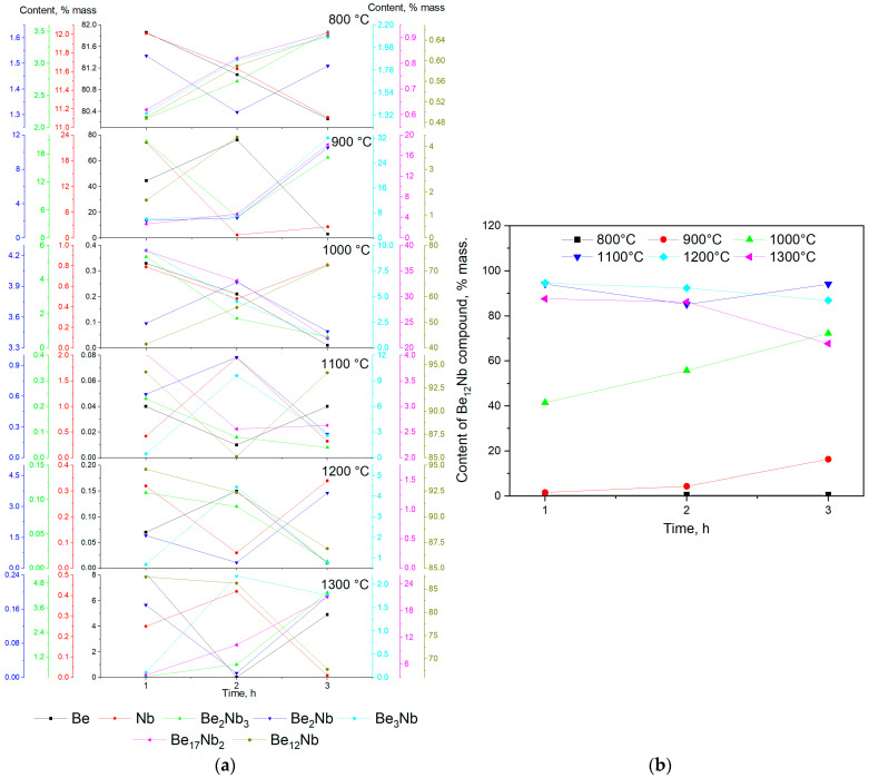 Figure 22