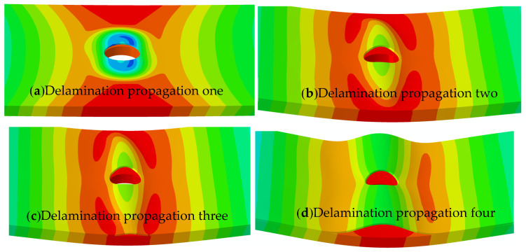 Figure 12