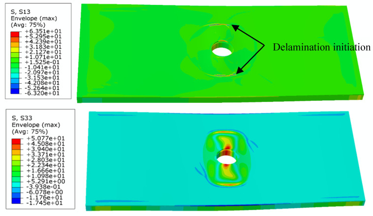 Figure 13