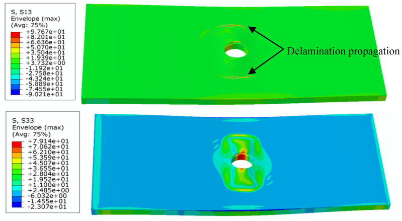 Figure 14