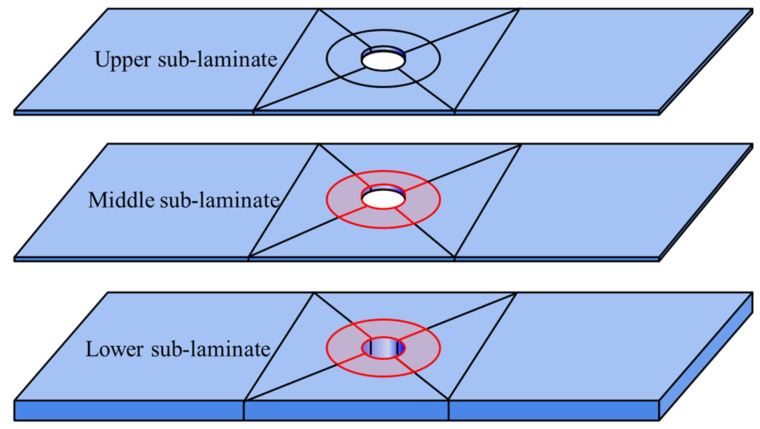 Figure 16