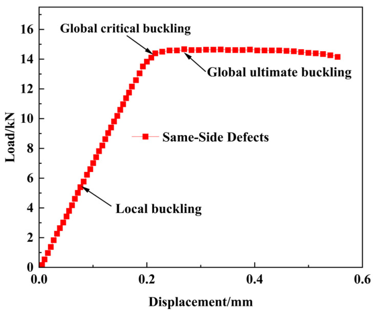 Figure 18