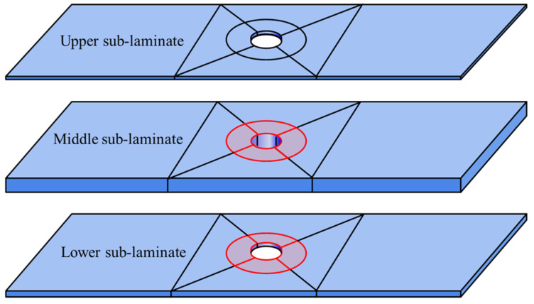 Figure 19
