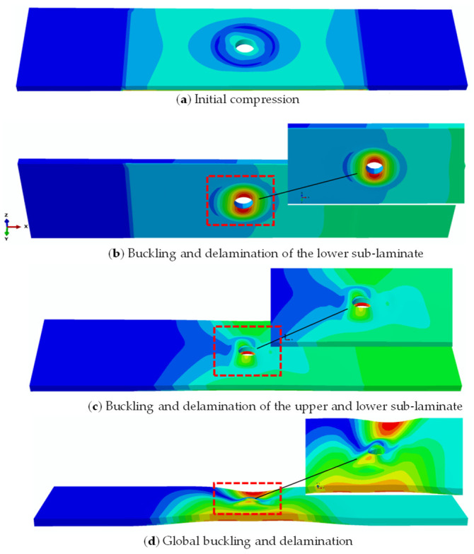 Figure 20