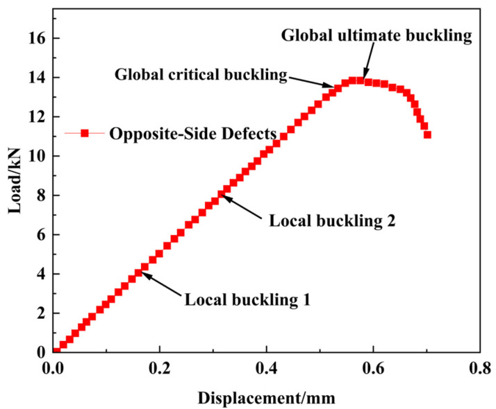 Figure 21
